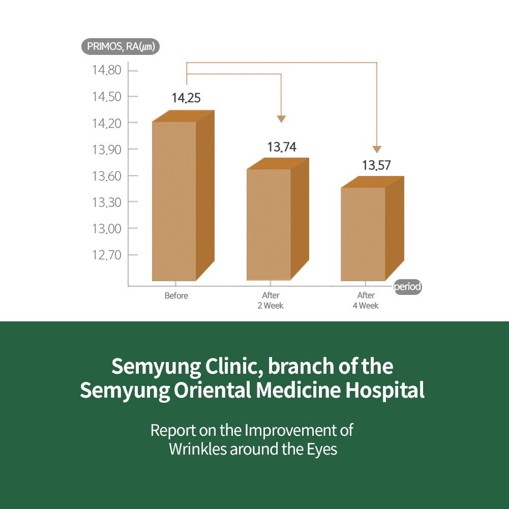 Vital Everlasting Dew Cream 1.76oz 50g, Daily Moisturizing, Anti-wrinkles, Anti-Aging, Rich Emollients to nourish dry skin, Improves skin's health, Day and Night Cream, Verified by EWG's Skin